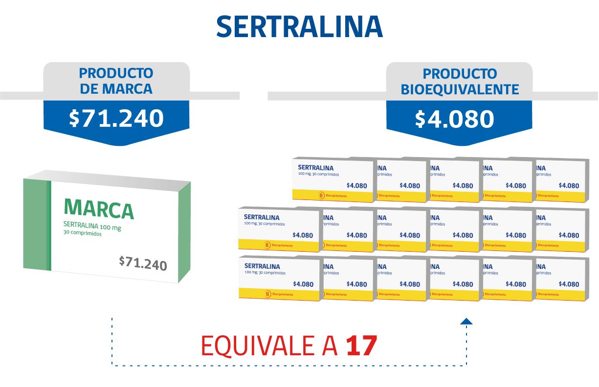 SERNAC