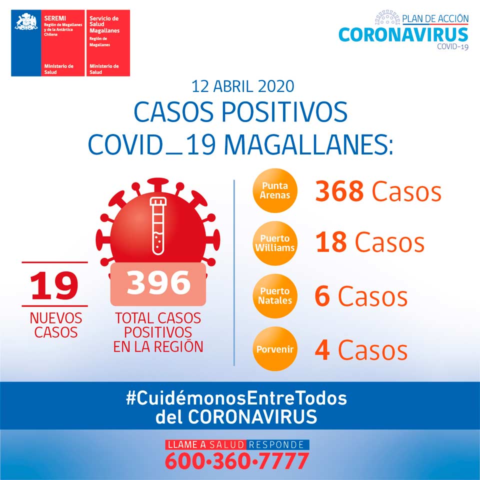 COVID-19 en MAGALLANES