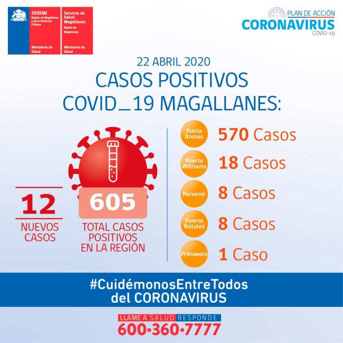 covid-19 Magallanes
