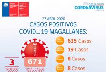 Covid-19 Magallanes