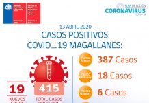 Casos Positivos Covid-19 MAGALLANES 13-04-2020