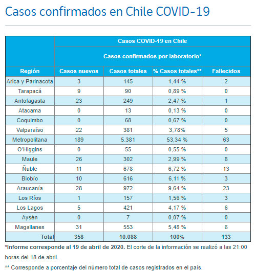 Reporte COVID-19 Nacional