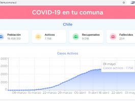 COVID-19 casos activos por comuna