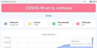 COVID-19 casos activos por comuna