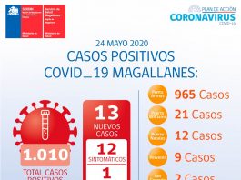 Reporte COVID-19 Magallanes