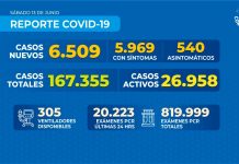 Reporte COVID-19 Chile