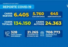 Reporte COVID-19 Nacional