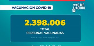 Campaña de inmunización masiva COVID-19 alcanza 2.398.006 personas vacunadas