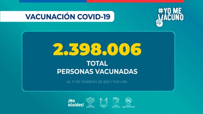 Campaña de inmunización masiva COVID-19 alcanza 2.398.006 personas vacunadas