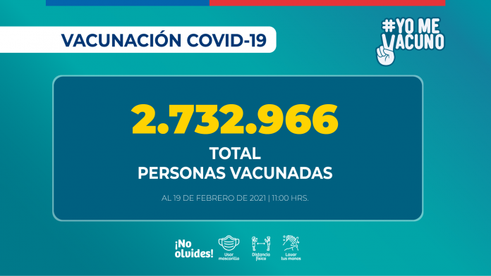Campaña de inmunización masiva COVID-19 alcanza 2.732.966 personas vacunadas