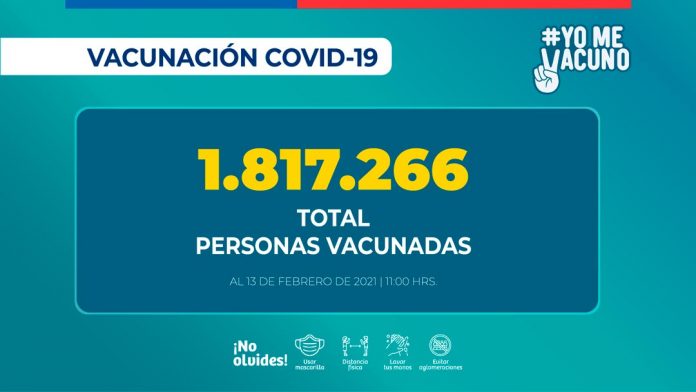 Campaña inmunización masiva COVID-19: 1.817.266 personas han sido vacunadas