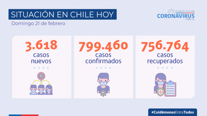 Chile supera los nueve millones de exámenes PCR
