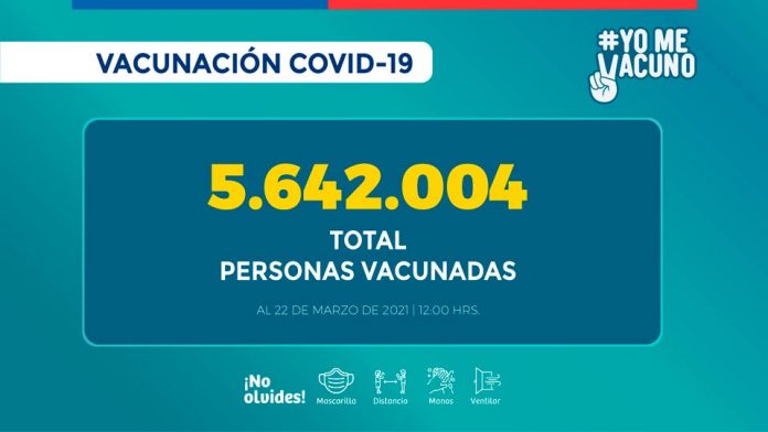 Más de 2 millones 900 mil personas ya han recibido ambas dosis de la vacuna contra COVID-19