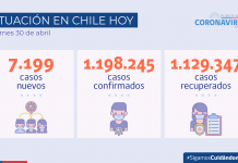 Chile supera los 13 millones de exámenes PCR