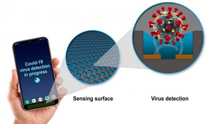 Científicos de GE están desarrollando tecnología para detectar COVID-19 a través de dispositivos móviles