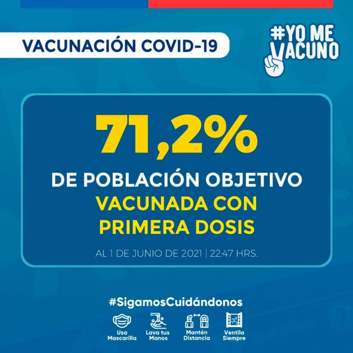 71% de la población objetivo ha recibido la primera dosis de la vacuna contra SARS-CoV-2