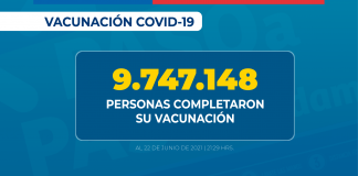 Chile cumplió el 80% de su población vacunada contra SARS-CoV-2