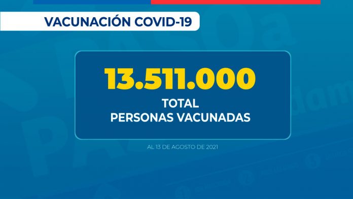 9 de cada 10 chilenos mayores de 18 años ha recibido al menos una dosis de la vacuna contra SARS-CoV-2