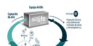 Airlife Chile sanitiza el aire de Clínica San Carlos de Apoquindo con su tecnología Oxyion
