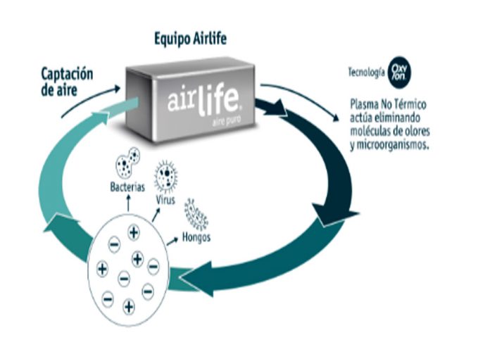 Airlife Chile sanitiza el aire de Clínica San Carlos de Apoquindo con su tecnología Oxyion