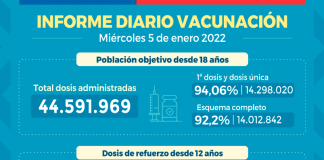 Chile supera los 14 millones de personas con esquema completo de vacunación contra SARS-CoV-2
