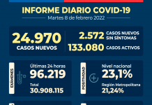 COVID-19 Se reportan 24.970 nuevos casos