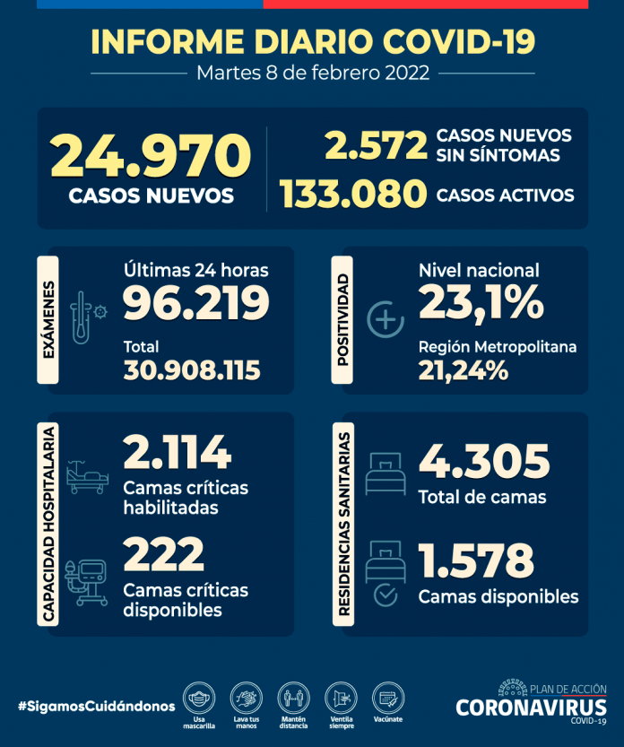 COVID-19 Se reportan 24.970 nuevos casos