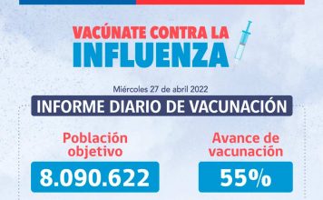 Vacunación contra la Influenza 2022
