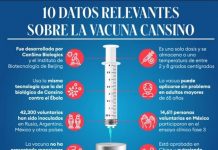Nuevas tecnologías en vacunación INFOGRAFIA CANSINO FORBES