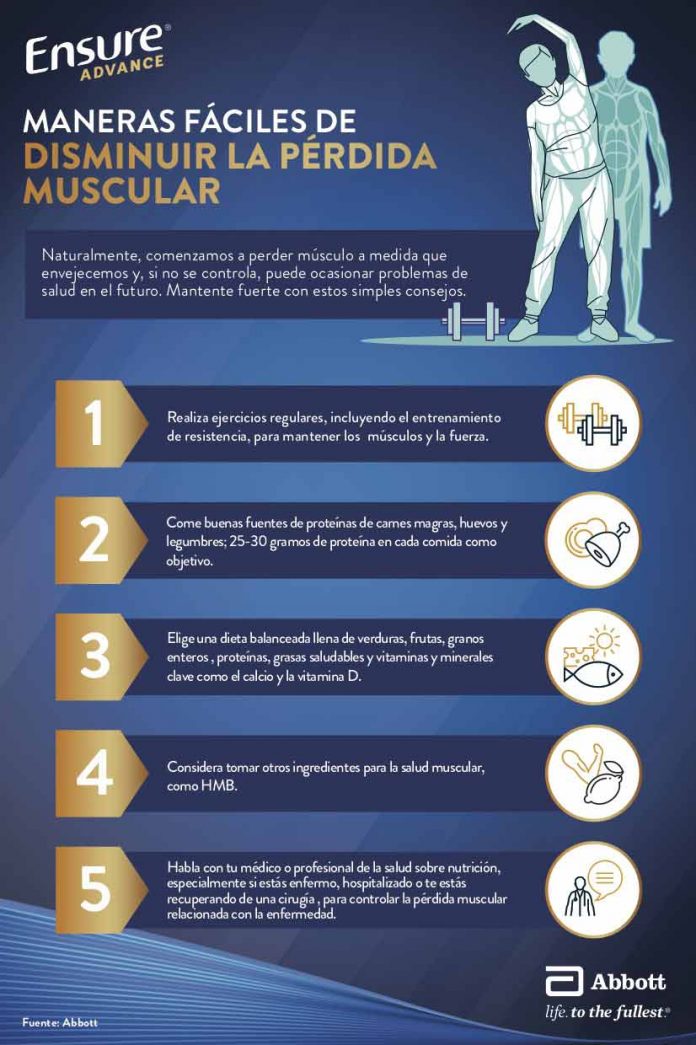 Salud muscular