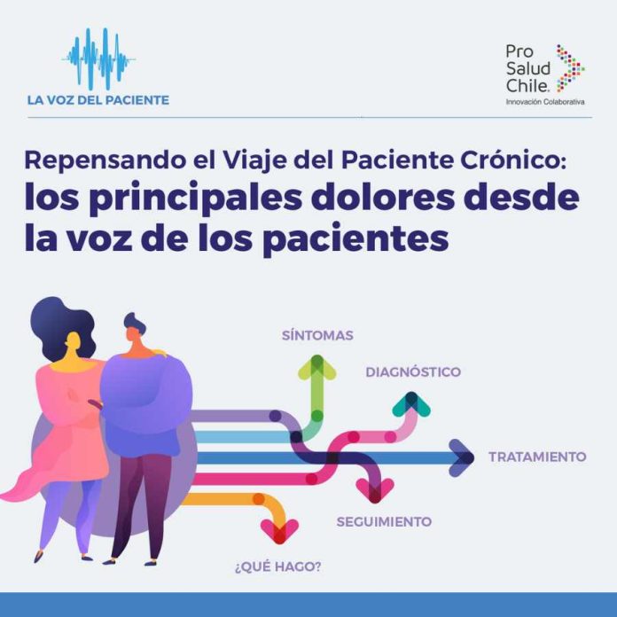 Agrupaciones de pacientes crónicos identifican los principales puntos quiebre con el sistema de salud en seminario de Pro Salud Chile