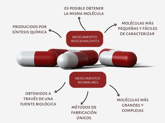 Fármacos biosimilares son una alternativa real para cubrir las patologías complejas y de alto costo